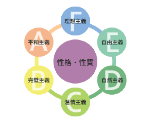 性格・性質分析