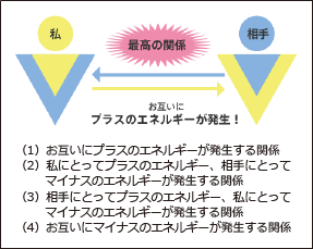 マッチアップ分析