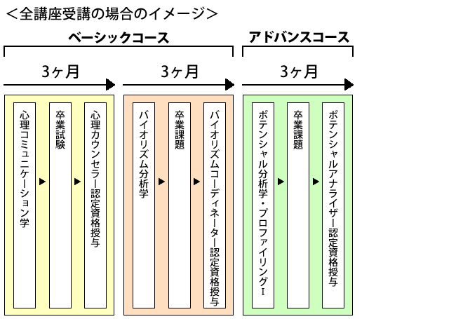 通常受講の場合のイメージ